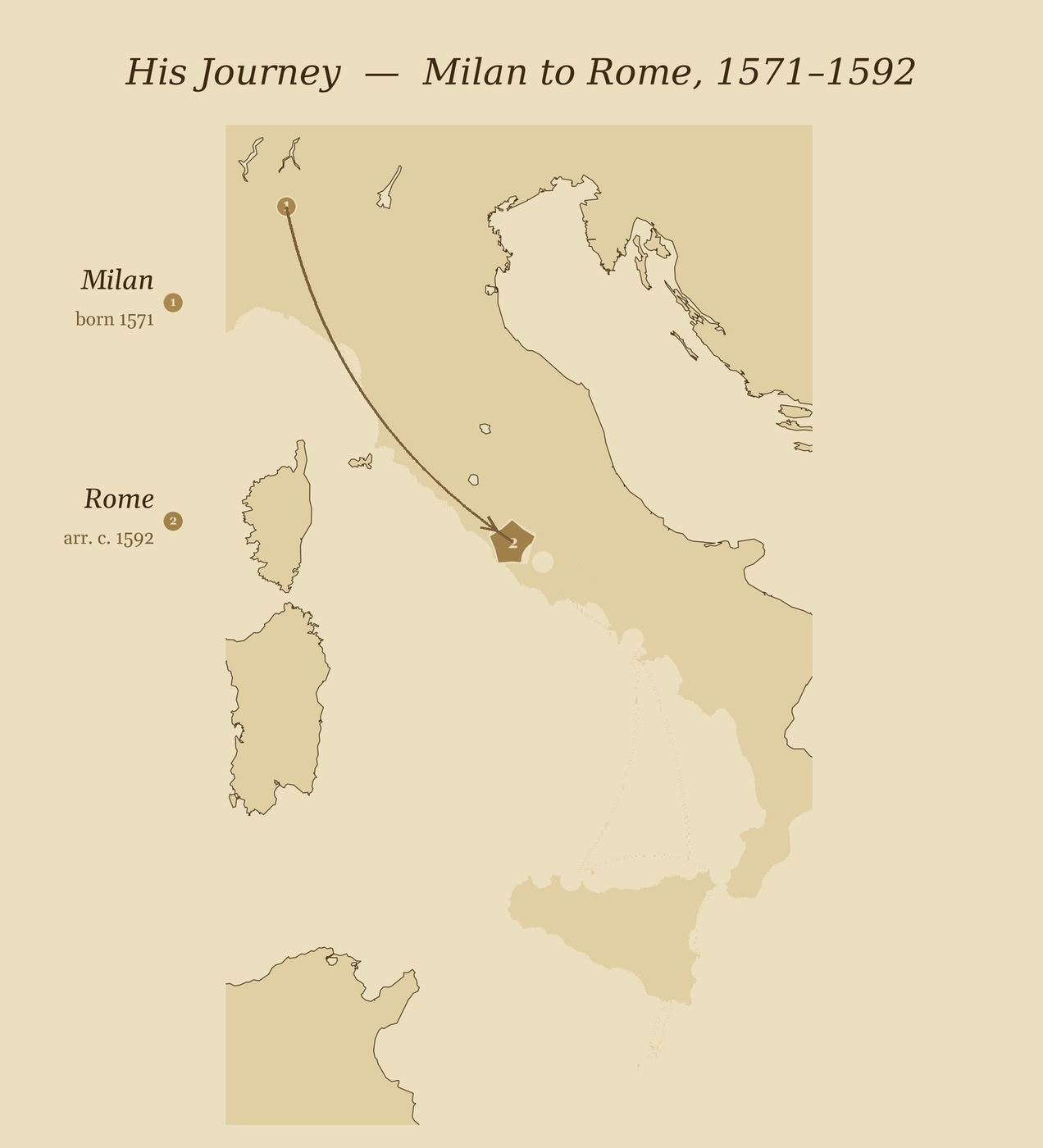His journey — Milan to Rome, 1571–1592