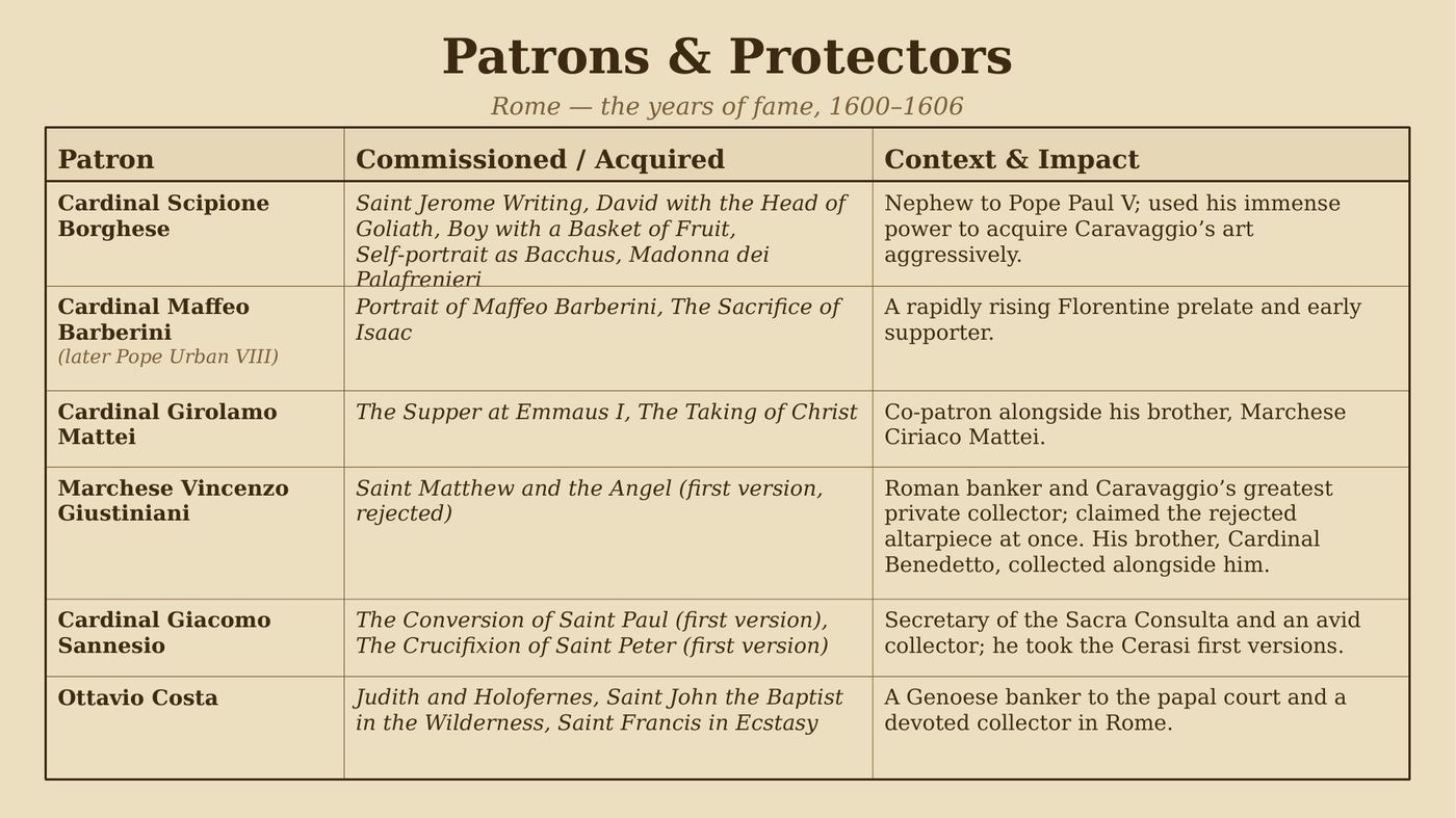 Patrons & Protectors: who commissioned or acquired what, and why it mattered
