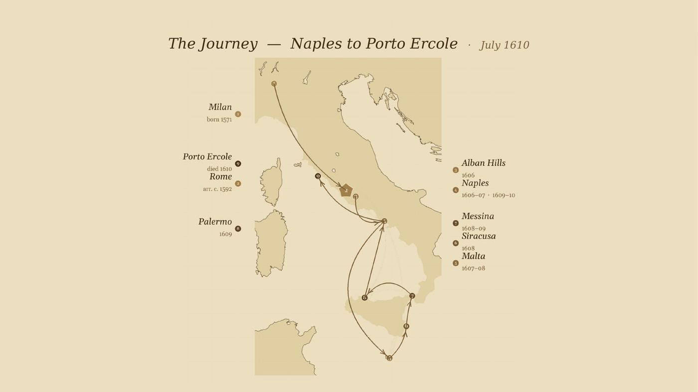 The Journey — Naples to Porto Ercole, July 1610